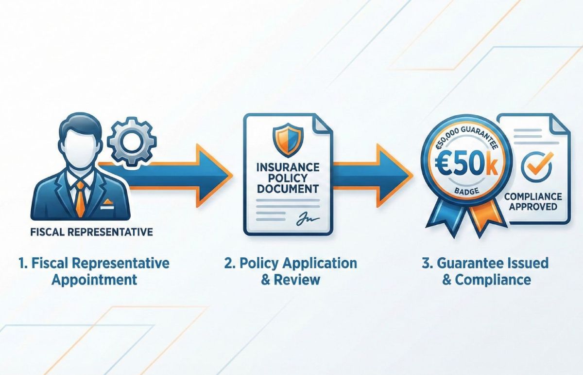 infografica no cash collateral
